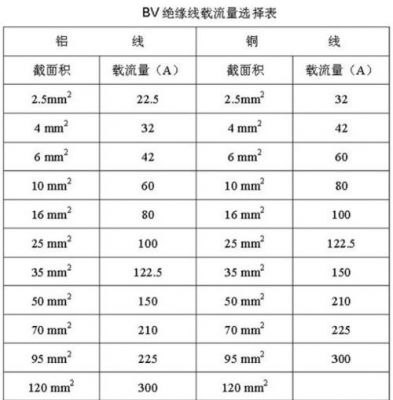 铜材质电流国家标准（铜 电流）