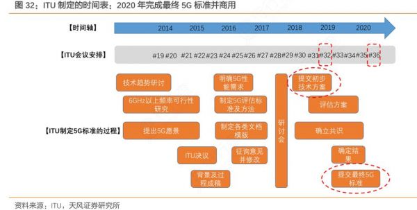 itu在何时确定5g通信标准（itu 5g 标准）