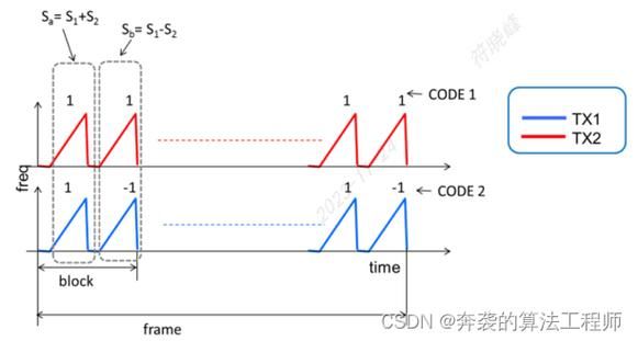 asi信号电平标准（asl信号）