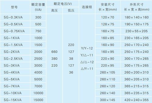 整流器耐压标准（整流器耐压标准是多少）