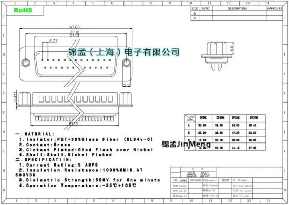 db25尺寸标准（db25s）-图2