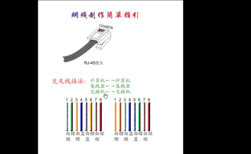 网络设备接头（网络设备接头怎么接）-图2