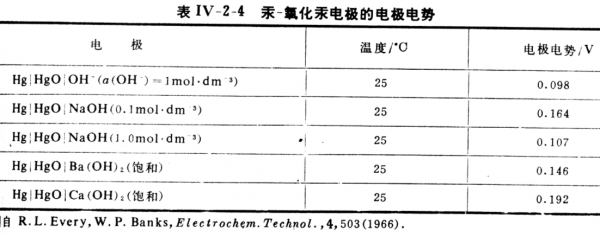 标准电对参比电极（参比电极的校准）