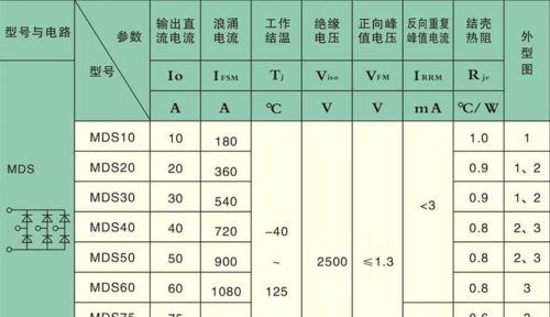 整流桥的生产检验标准（整流桥工艺流程）-图3