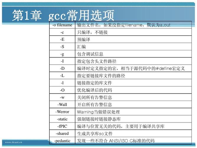 gcc标准文档（gcc weak）