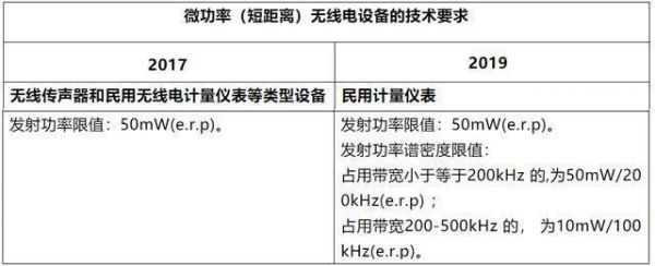 手机发射接收功率标准（智能手机发射功率）-图3