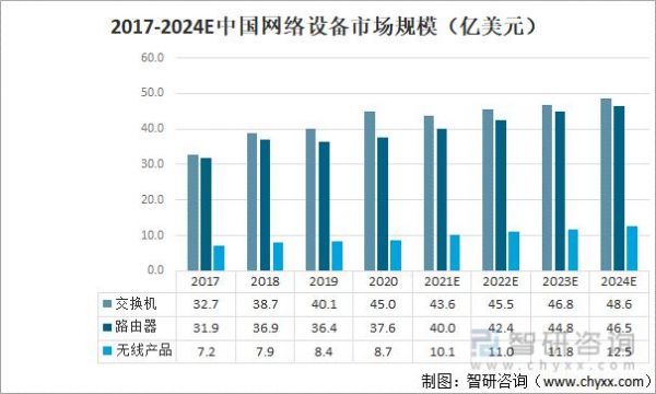 国内网络设备厂商排名（企业网络设备市场排名）