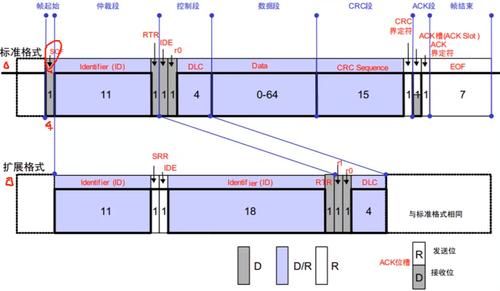 stm32can标准帧格式（stm32 can速度）-图1