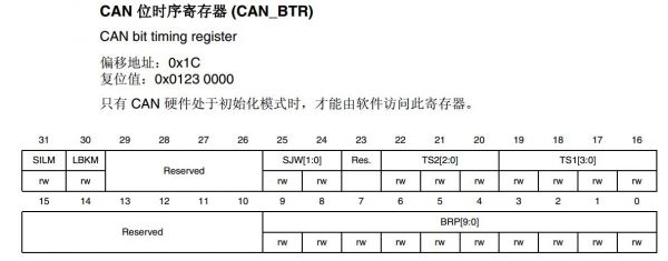 stm32can标准帧格式（stm32 can速度）-图2