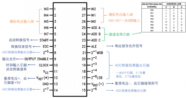 标准并行1284线（并行总线标准）-图2