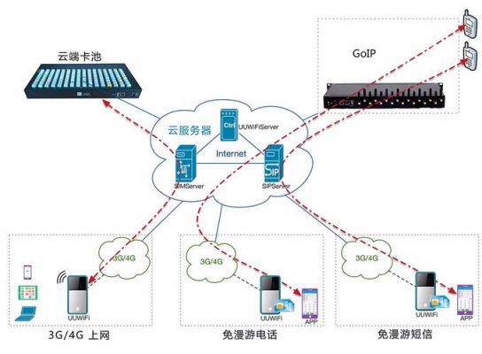 随身wifa设备（随身wifi什么原理）-图2