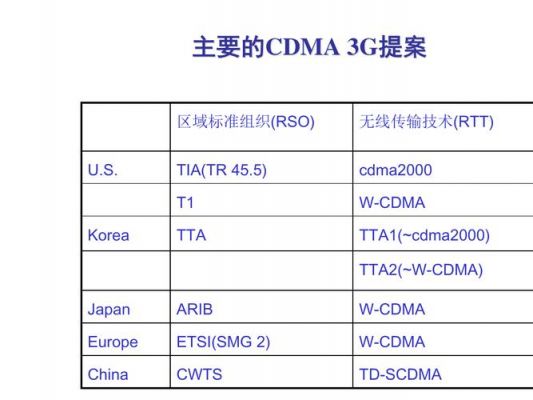 wcdma协议标准（wcdma2）