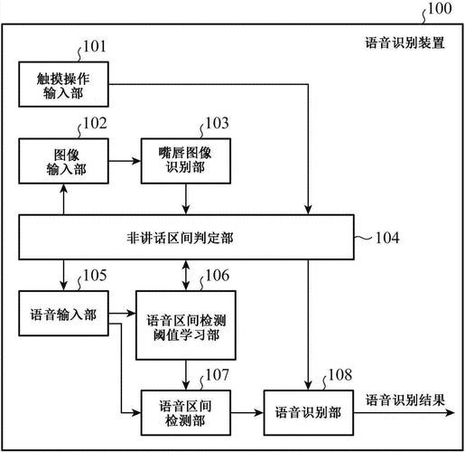 语音识别所需设备（语音识别所需设备是什么）-图1