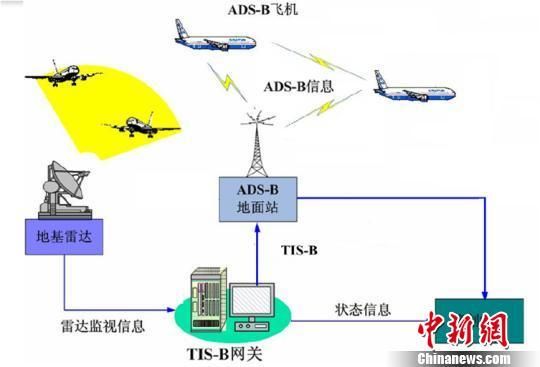 ads设备（ads设备可以防护哪些攻击）-图3