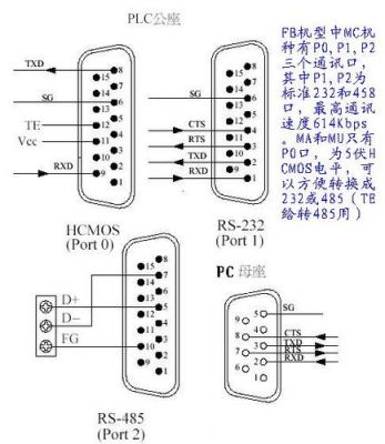 plc的通信接口标准有（plc的通信接口标准有几种）-图2