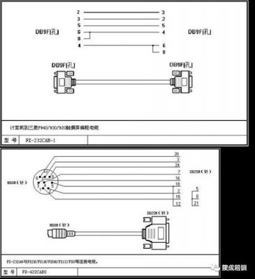 plc的通信接口标准有（plc的通信接口标准有几种）-图3