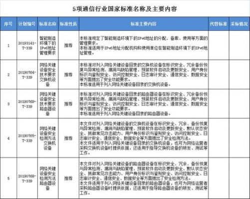 通信标准到底是什么（通信标准有哪些）-图3