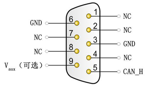 标准can接口定义（can接口作用）-图2