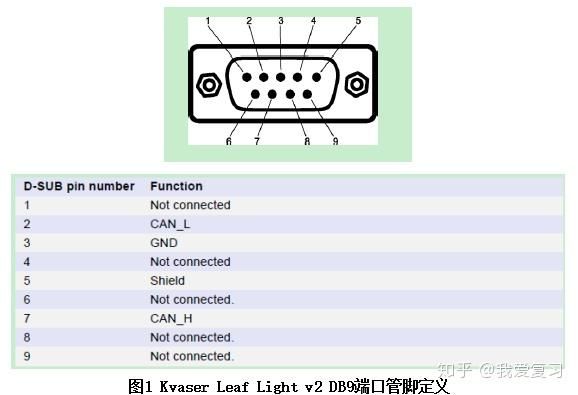 标准can接口定义（can接口作用）-图3