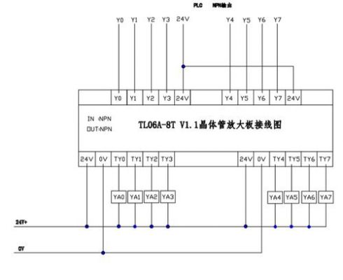 plc晶体管标准区别（plc晶体管标准区别是什么）