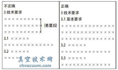 vw悬置标准（标准中的悬置段怎么办）-图2