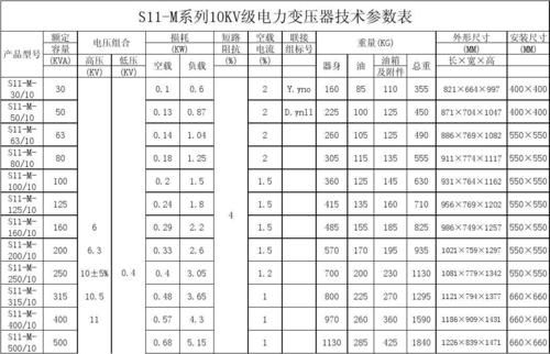 变压器型行业标准（变压器技术标准）