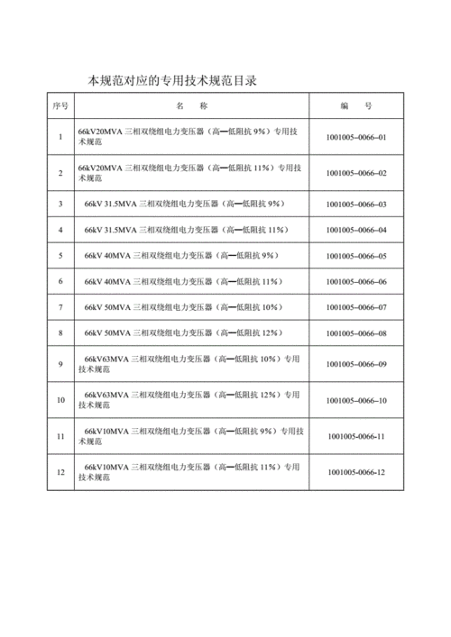 变压器型行业标准（变压器技术标准）-图2