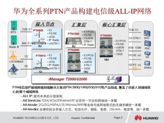 华为通信设备英文（华为通信术语）-图1