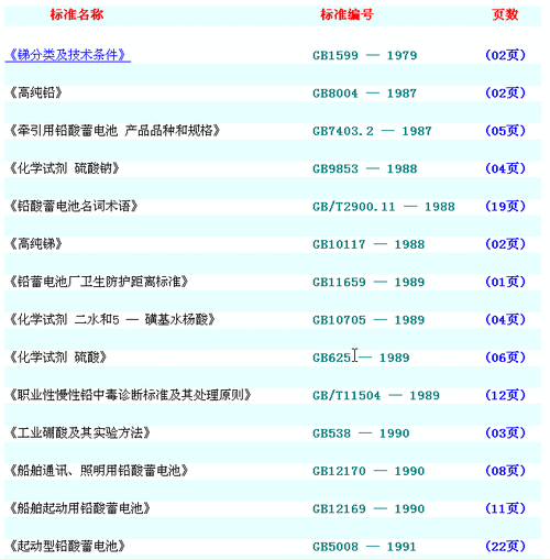 电池国家标准（电池国家标准GBT31485）