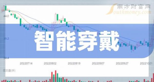 智能穿戴设备的公司（智能穿戴设备公司股票）-图3