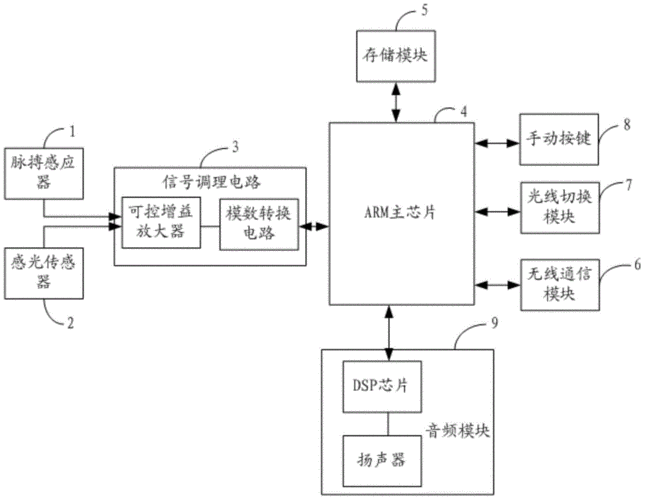 智能手环生产设备（智能手环产品生产工序介绍）-图2