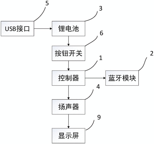 智能手环生产设备（智能手环产品生产工序介绍）