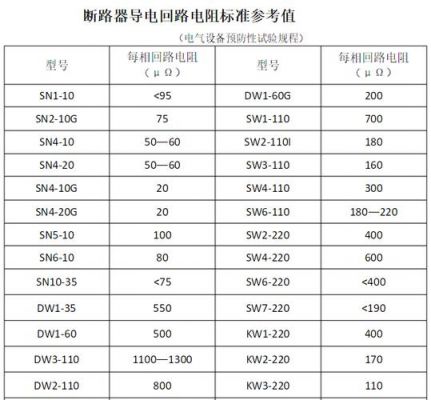 真空断路器直流电阻标准（真空断路器直阻规定值）