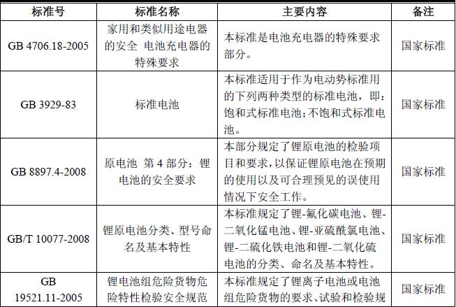 電池寿命的国家标准（国家规定电池寿命）-图1