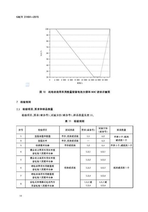 電池寿命的国家标准（国家规定电池寿命）-图2