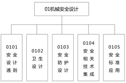 sac标准（sac标准化）