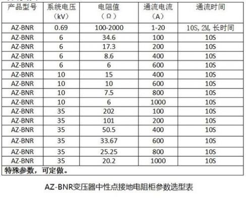 变压器接地电阻标准表（变压器接地电阻标准值）