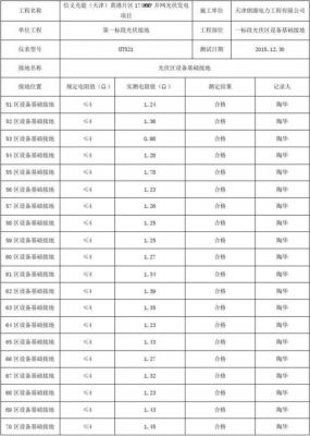 变压器接地电阻标准表（变压器接地电阻标准值）-图3