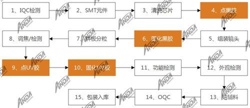 csp封装国际标准（csp封装工艺流程）