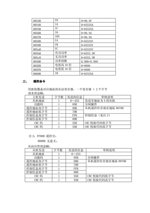 设备通信协议设计（设备对接常用通讯协议）-图1