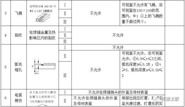 线材焊接外观标准（线材焊接外观标准要求）-图2