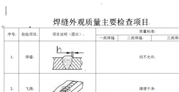 线材焊接外观标准（线材焊接外观标准要求）-图1