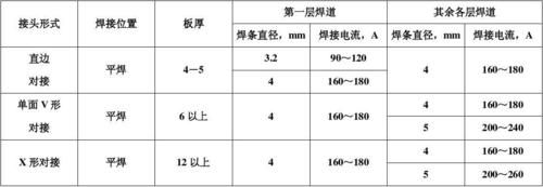 线材焊接外观标准（线材焊接外观标准要求）-图3