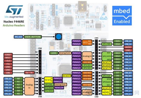 stm32f4标准库qspi（stm32 标准库）-图2