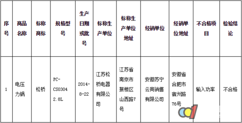 设备不合格工商（机器设备不合格怎么办）-图2