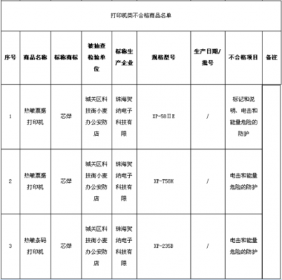 设备不合格工商（机器设备不合格怎么办）