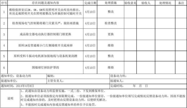 设备不合格工商（机器设备不合格怎么办）-图3