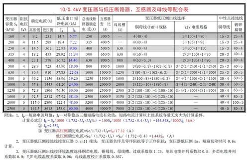 主变额定电流标准（主变压器额定电流）-图2