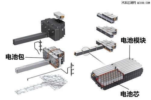 电动汽车标准电池模块（电动车电池模块化）-图1