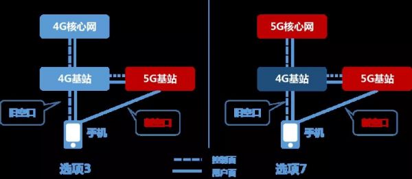 5g新空口标准nr（5g新空口技术有哪些）-图2